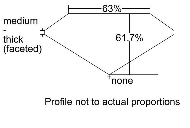 cutprofile