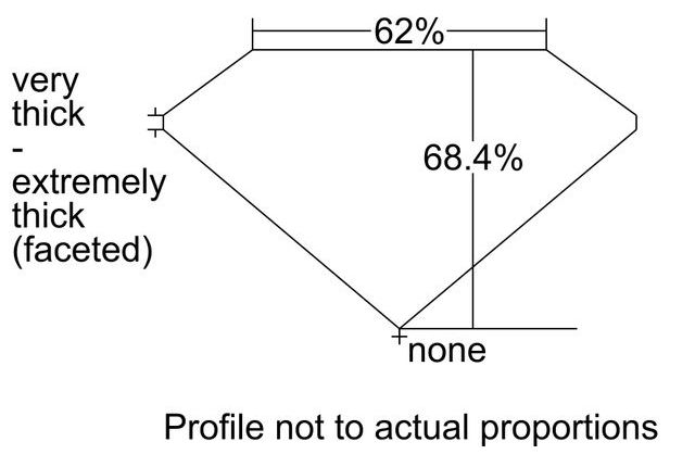 cutprofile