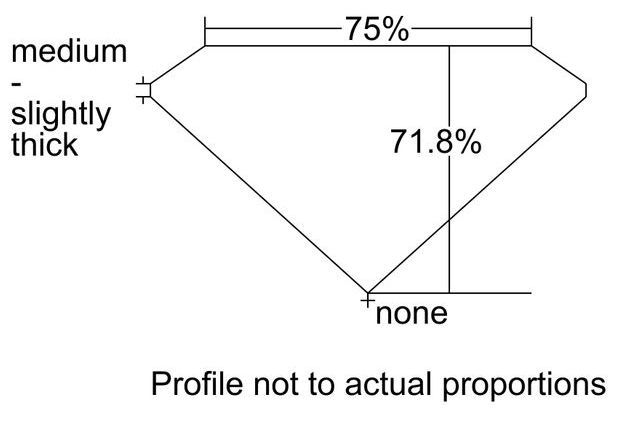 cutprofile