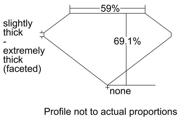 cutprofile