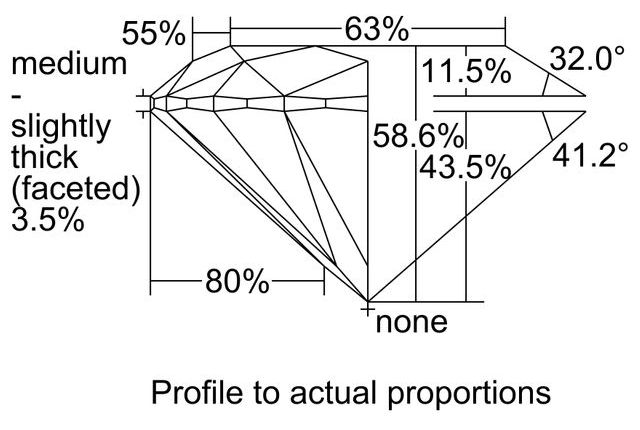 cutprofile