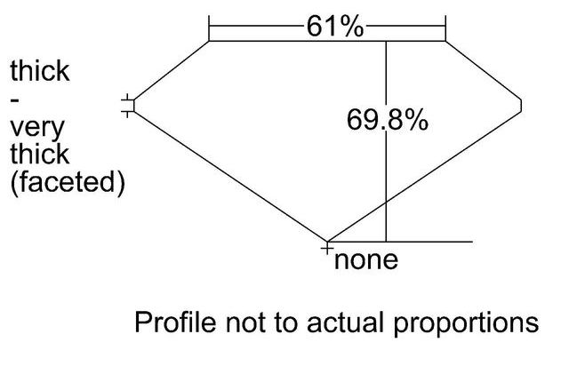 cutprofile