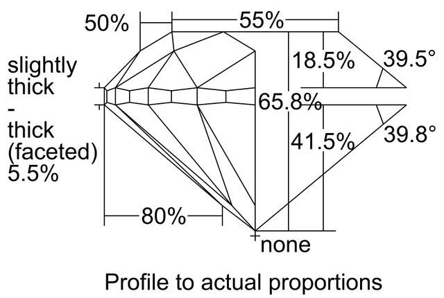 cutprofile