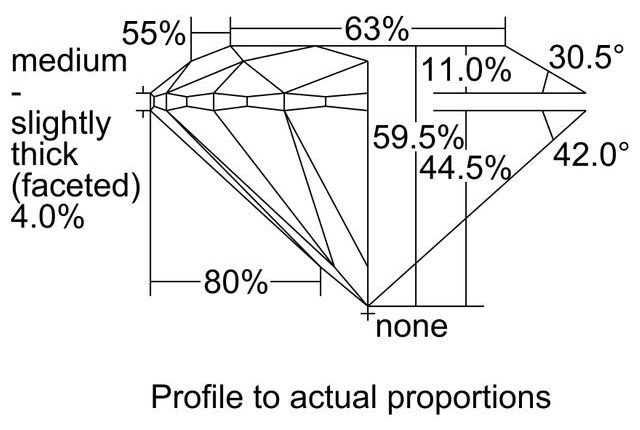 cutprofile