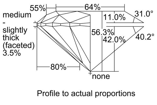 cutprofile