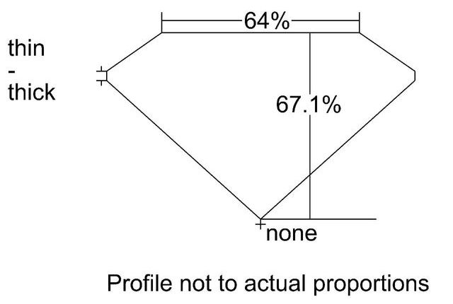 cutprofile