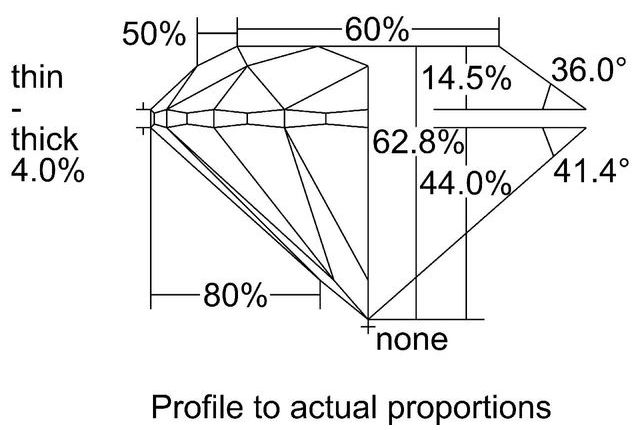 cutprofile