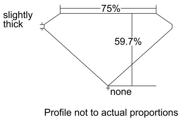 cutprofile