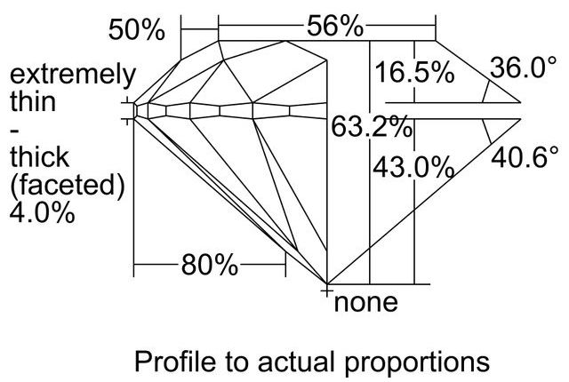 cutprofile