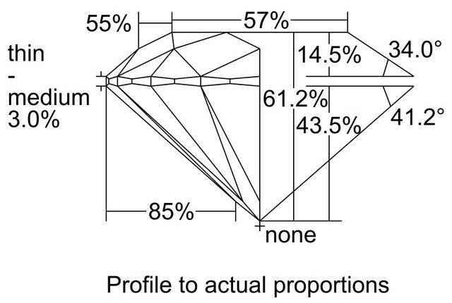 cutprofile