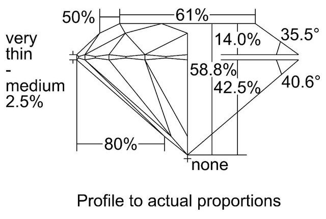 cutprofile