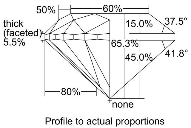 cutprofile