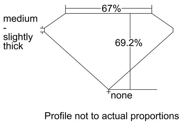 cutprofile