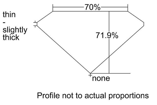 cutprofile