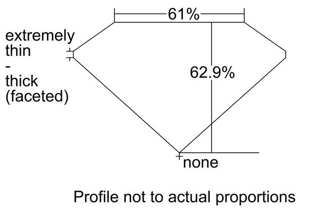 cutprofile