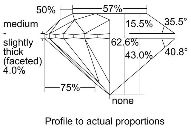 cutprofile