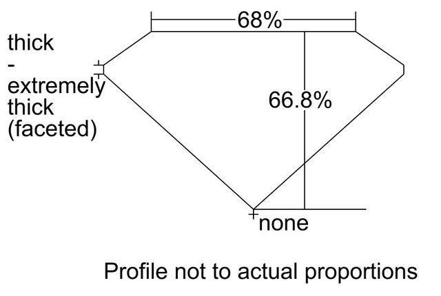 cutprofile