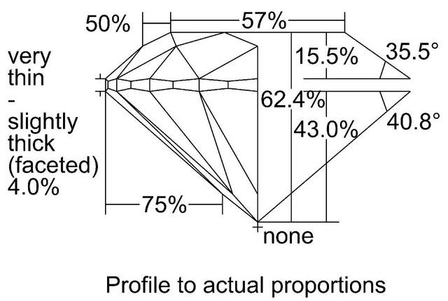 cutprofile