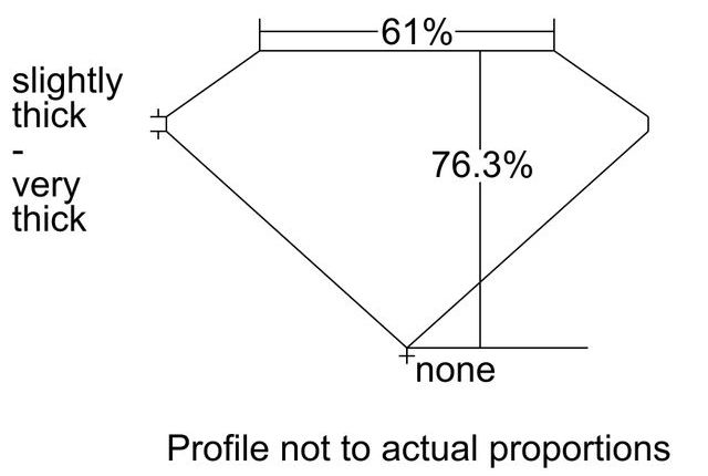 cutprofile