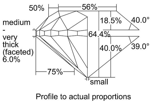 cutprofile