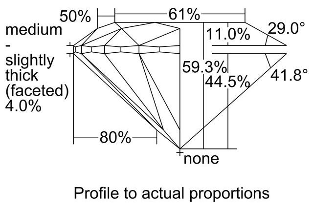 cutprofile