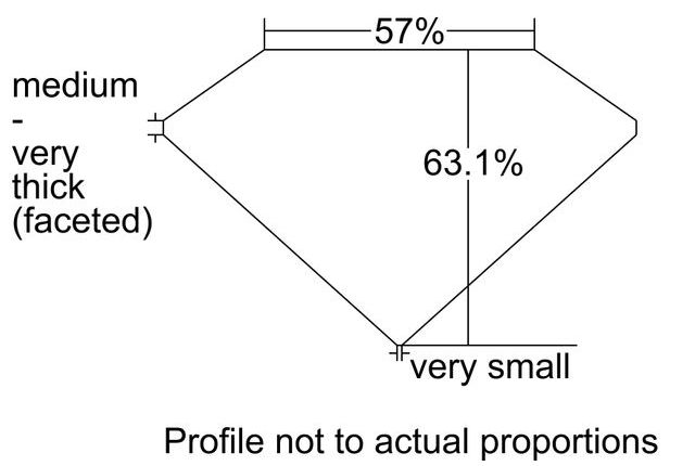 cutprofile