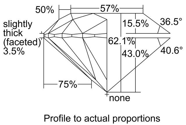 cutprofile