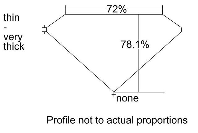 cutprofile