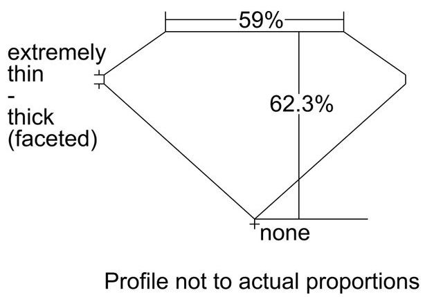 cutprofile