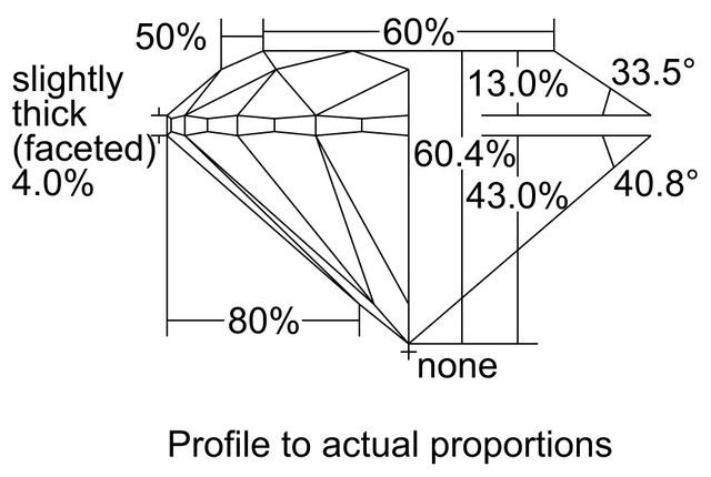 cutprofile