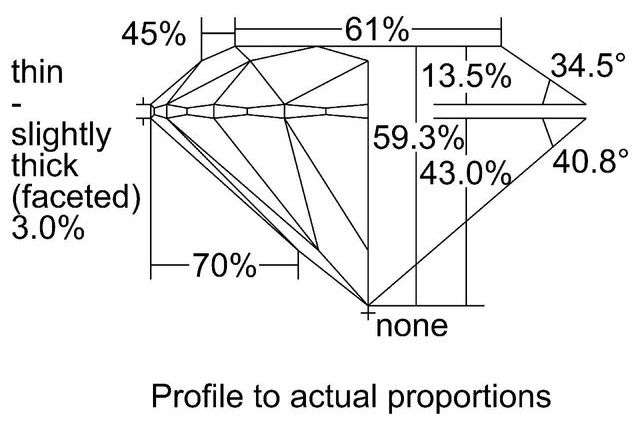 cutprofile