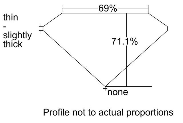 cutprofile