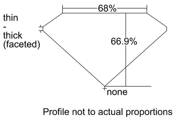 cutprofile