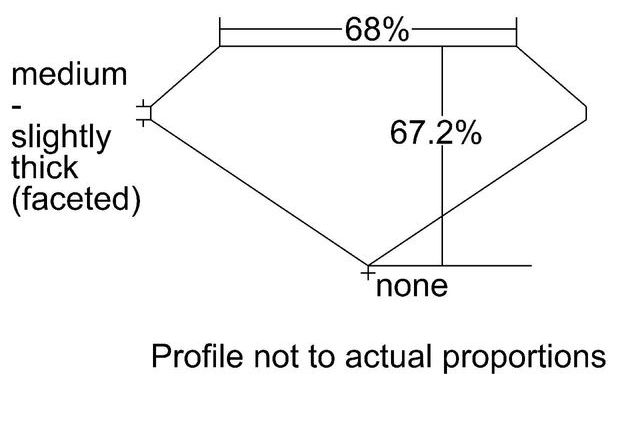 cutprofile