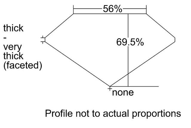 cutprofile