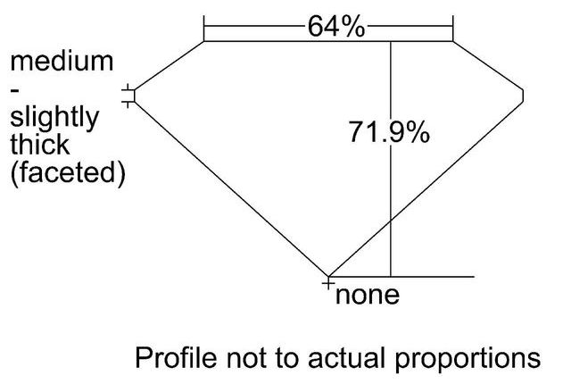 cutprofile