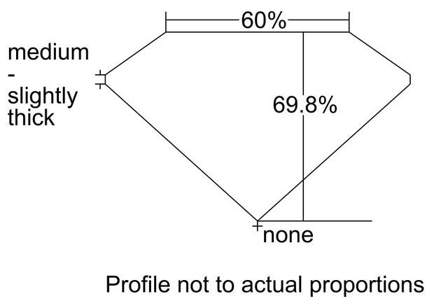 cutprofile