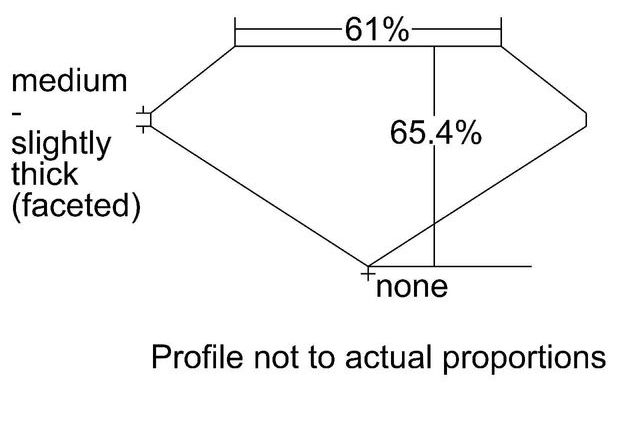 cutprofile