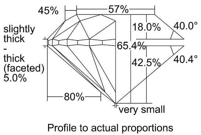 cutprofile