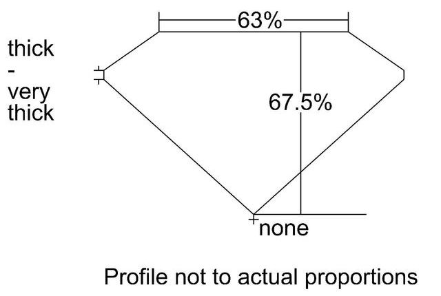 cutprofile