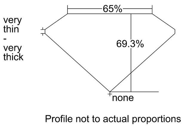 cutprofile