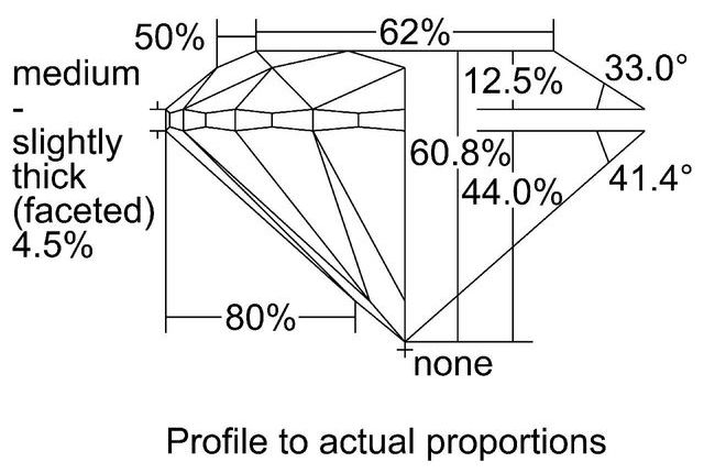 cutprofile