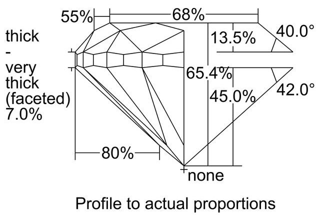 cutprofile