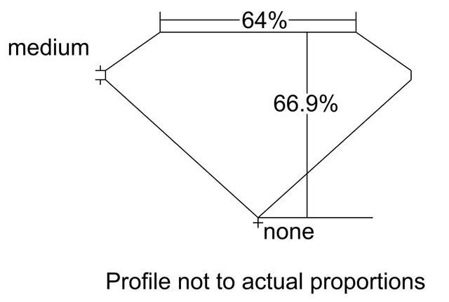 cutprofile