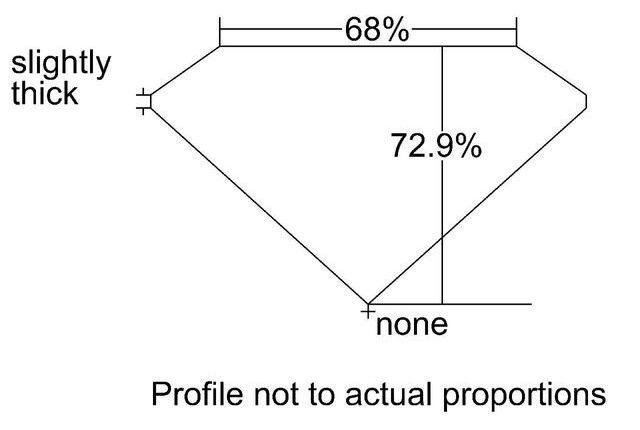 cutprofile