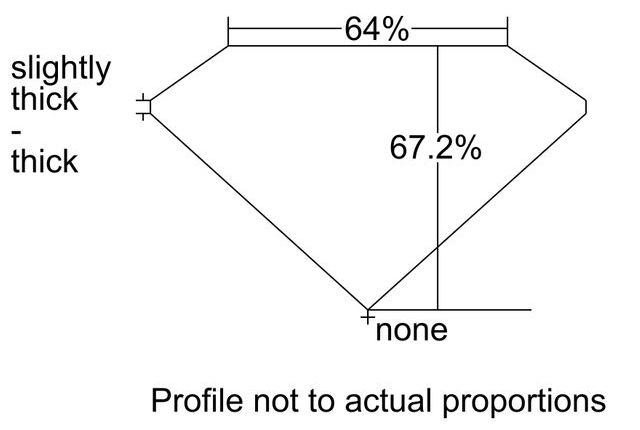 cutprofile