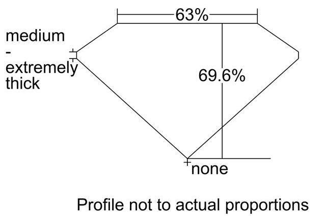 cutprofile