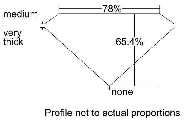 cutprofile