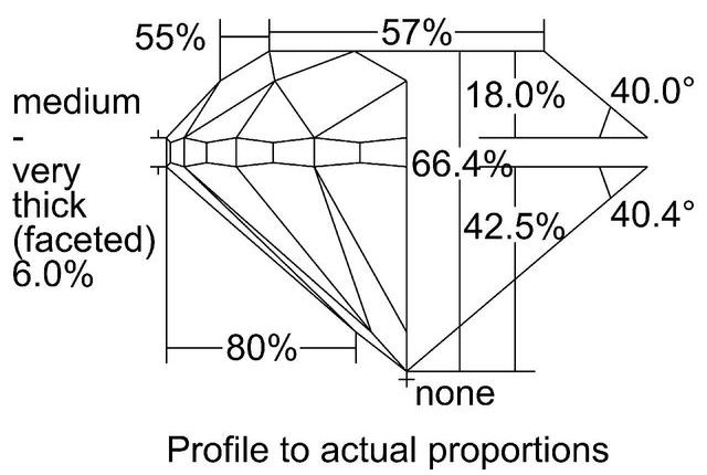 cutprofile