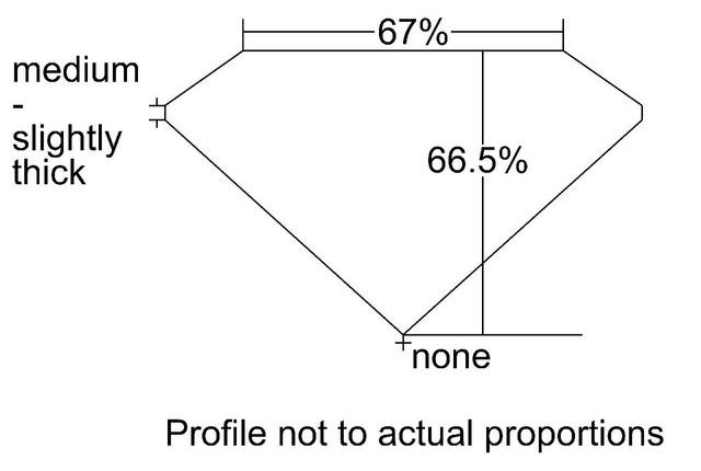 cutprofile